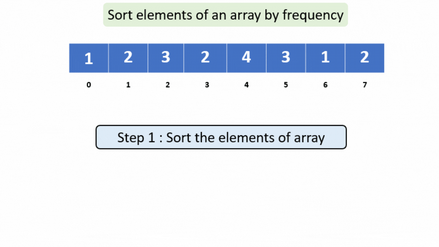 Rearrange Array Elements by Sign - Strivers A2Z DSA Course