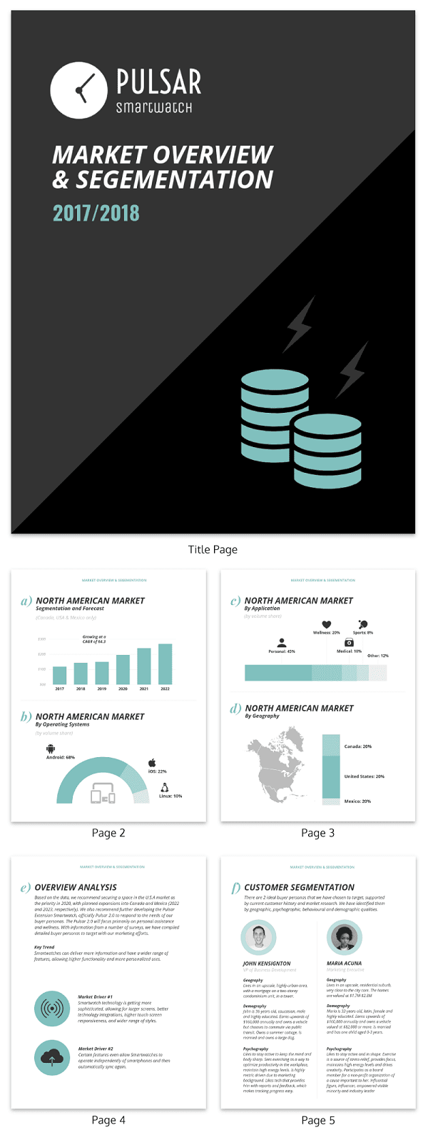 Modelos de relatório de consultoria que todo consultor precisa ter