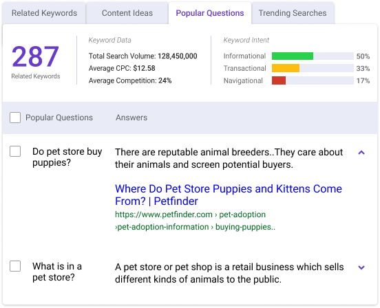 find the search intent with BiQ keyword intelligence