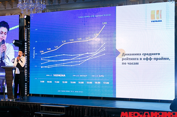 Медиа Группа Украина, Евгений Лященко, Виктория Корогод, Иван Букреев, Украина, НЛО ТВ, Елена Канишевская, Анатолий Сябро, Наталья Стрибук, Александр Скичко, Григорий Герман