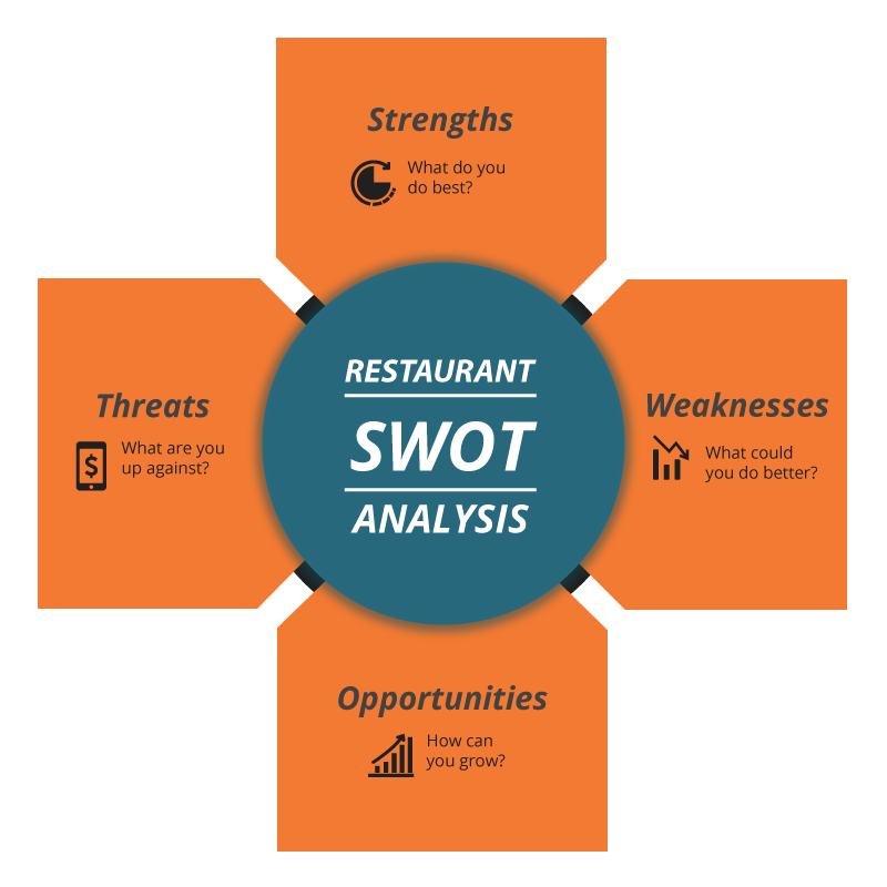 Restaurant SWOT Analysis from Toast