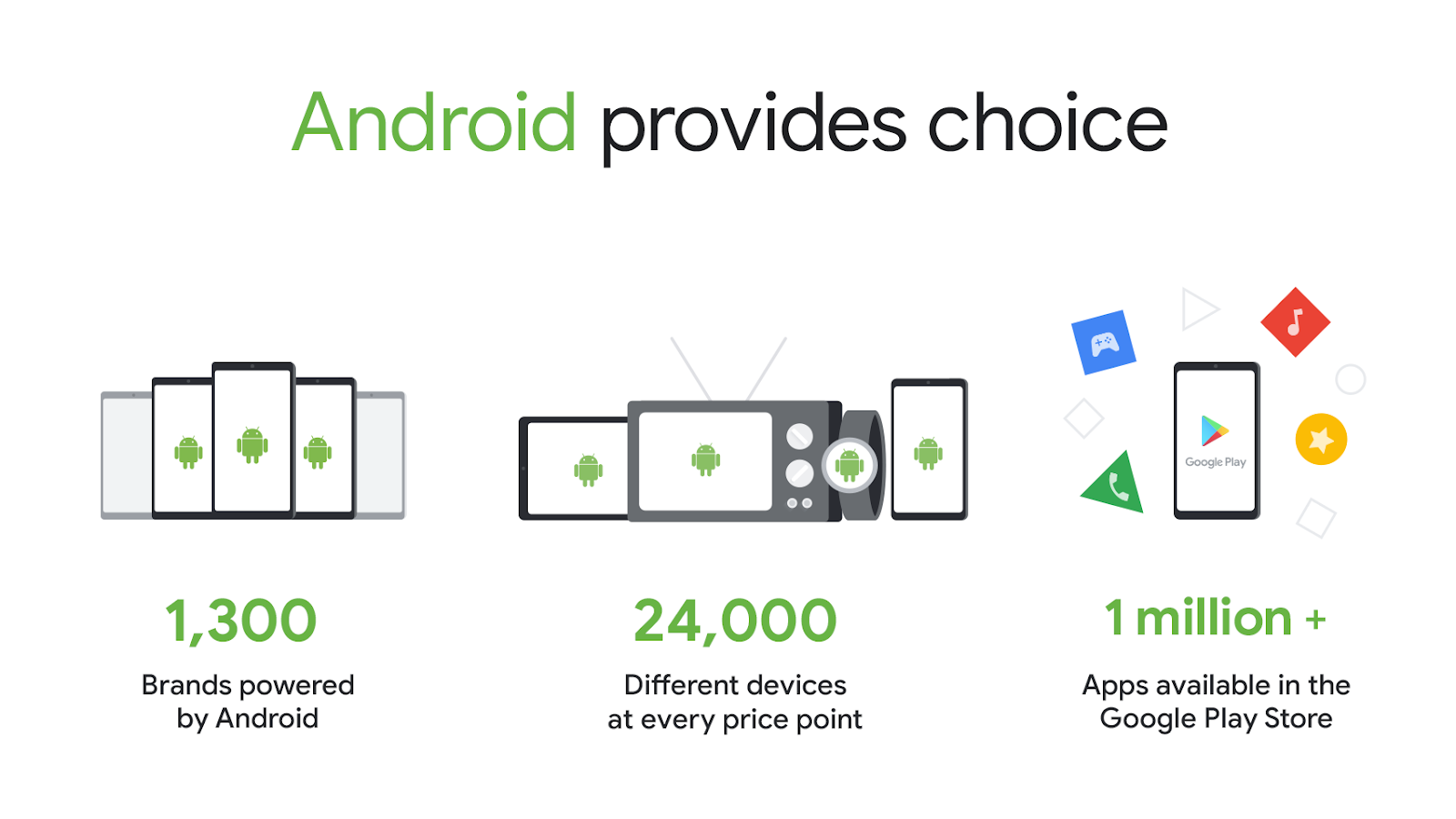 Illustratie van Android-apparaten met bovenaan de zin "Android biedt keuze"