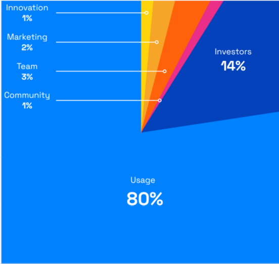 Own Your Identity With IAMX, bring your own identity​, build your own identity​, create your own identity​ with iamx | Ada Pulse 