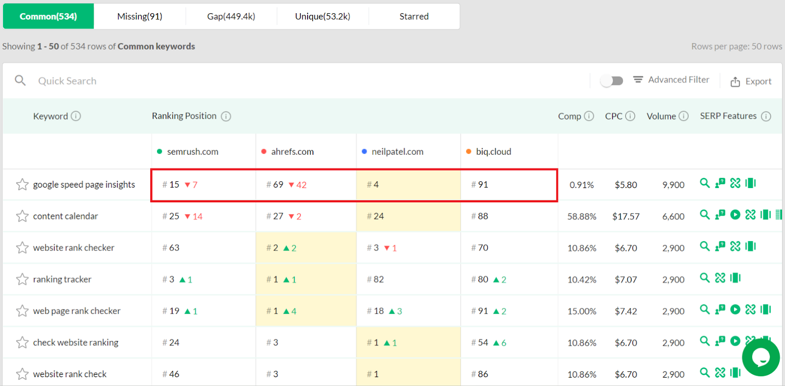 RankingGap - a Keyword Gap Analysis Tool