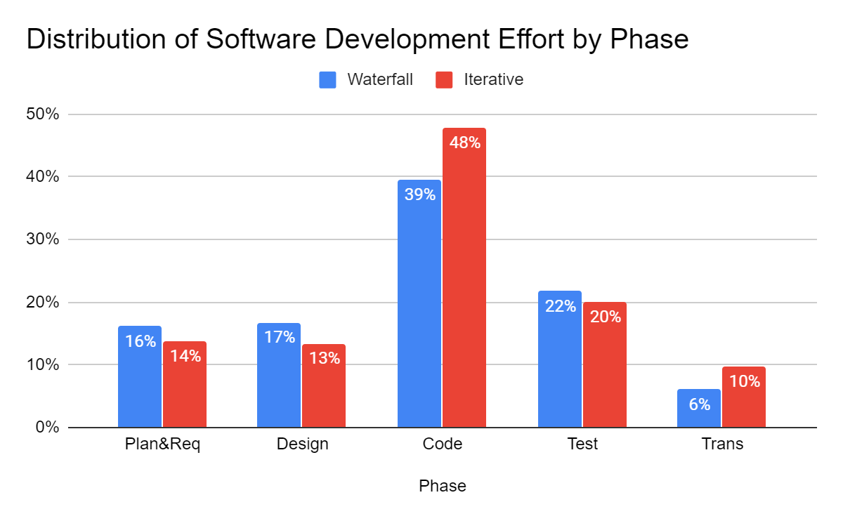 Agile Project Roadmaps Agileinsights