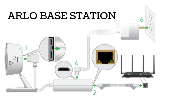 connecting arlo base station to wifi