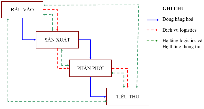 Nút thắt logistics và giải pháp đề xuất cho Việt Nam - K080LtaBGbnaAdMOYwWw1QHdy5KGH3nGA4NpyOka8SbVIVOFmXoQpHoJWDFT4dXy nEi0UgCw6yLtaSQl1SLBY vdGyQQehKSrwcwi6KdH1L7jVqNqtkJiAd6EaLfwg EKZARsQmESGRyaesPg