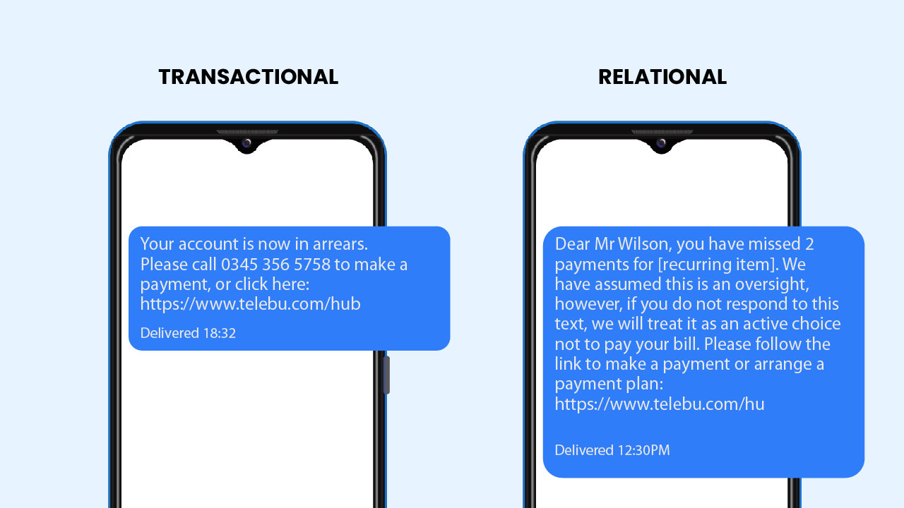 Image showing an example of turning  SMS from transactional to relational