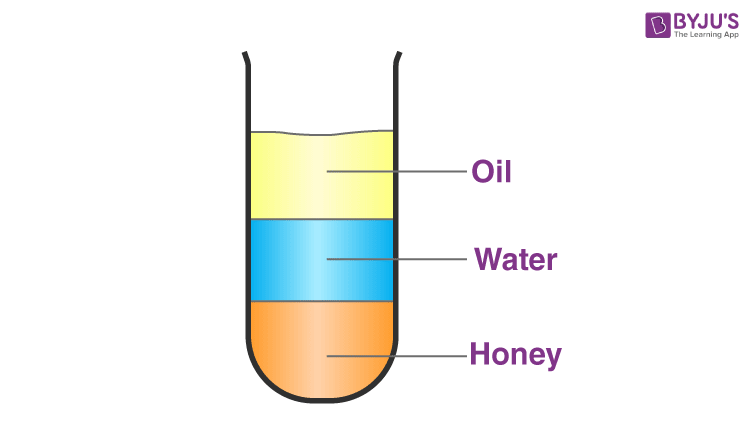What is the Density of Water? - Factors, Experiment, Temperature Scales,  FAQs