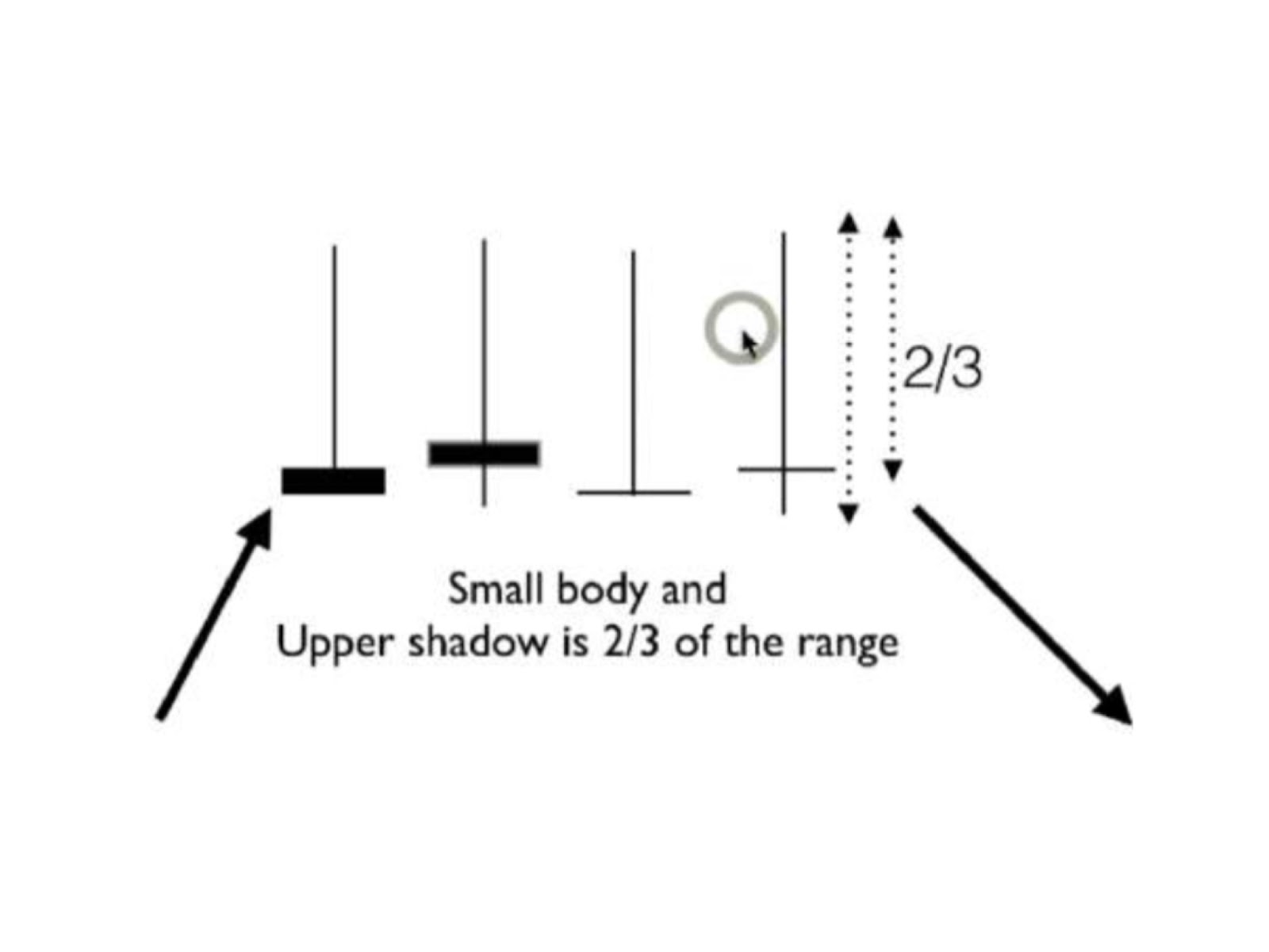 bearish pin bar image on a btc candlestick chart