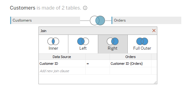 Right join between customers and orders table