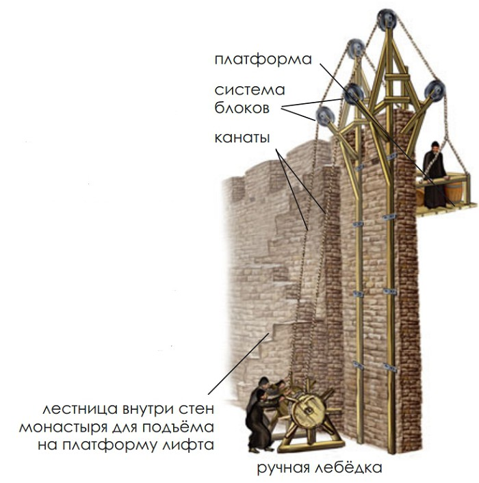 Средневековый лифт