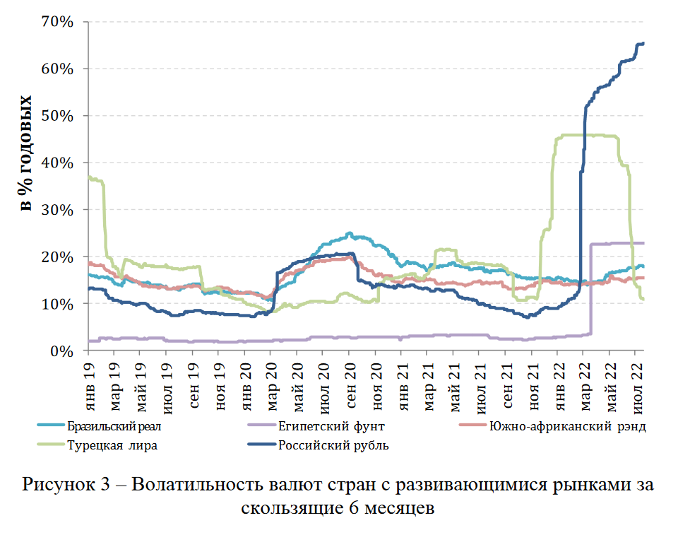 Курс рубля: дальнейшие перспективы