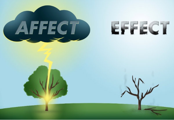 Image result for affect and effect