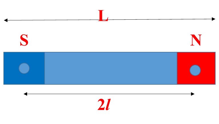 Magnetic Properties of Materials Class 12 Physics | Notes
