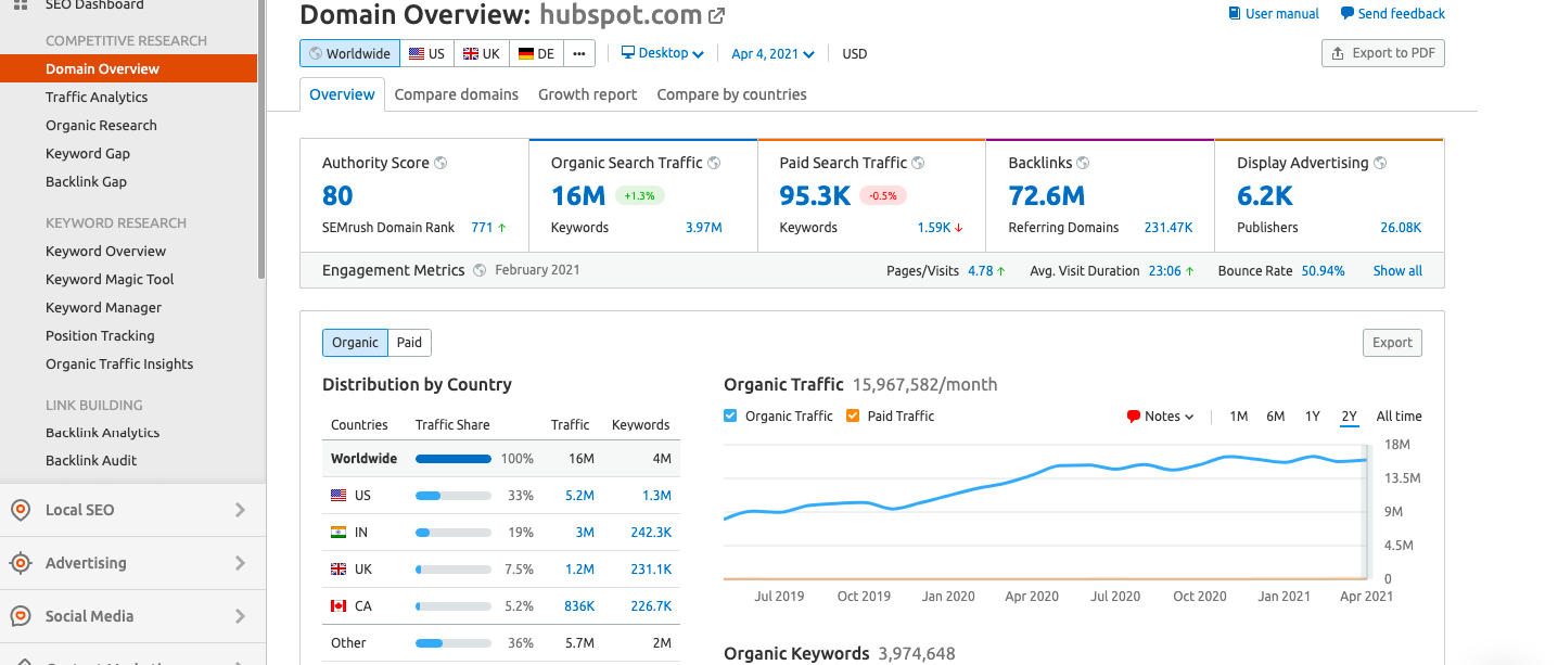 content marketing examples