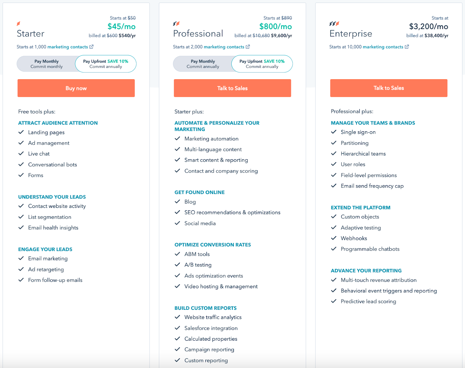 price optimization hubspot