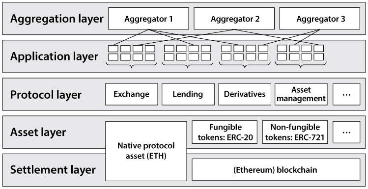 Can Decentralized Applications Help One Person Build A Billion Dollar Company?