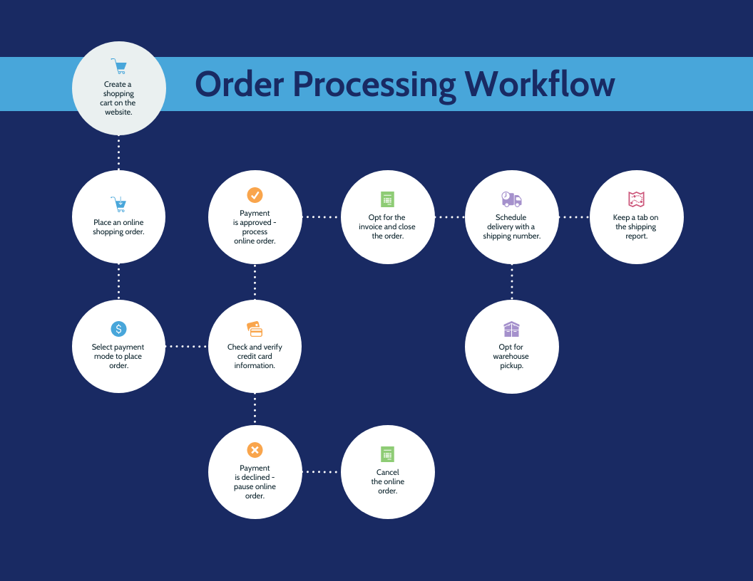 mapeamento de processos