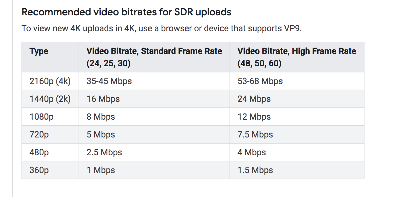 Качество видео в интернете. Битрейт Mbps. Битрейт для 1080p. Лучший Битрейт.