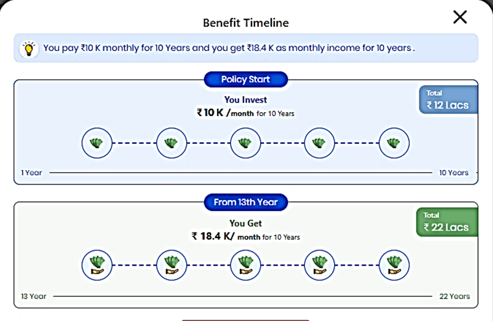 This image shows how a life insurance with guaranteed return plan will look like