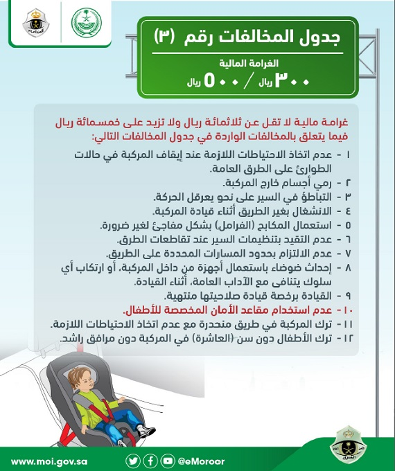 جدول مخالفات المرور 3