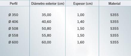 Tubos metálicos para arriostramiento de muros pantalla, pantallas de pilotes y pantallas de micropilotes