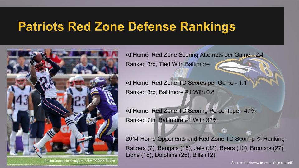 Patriots Red Zone Pass Defense.jpg