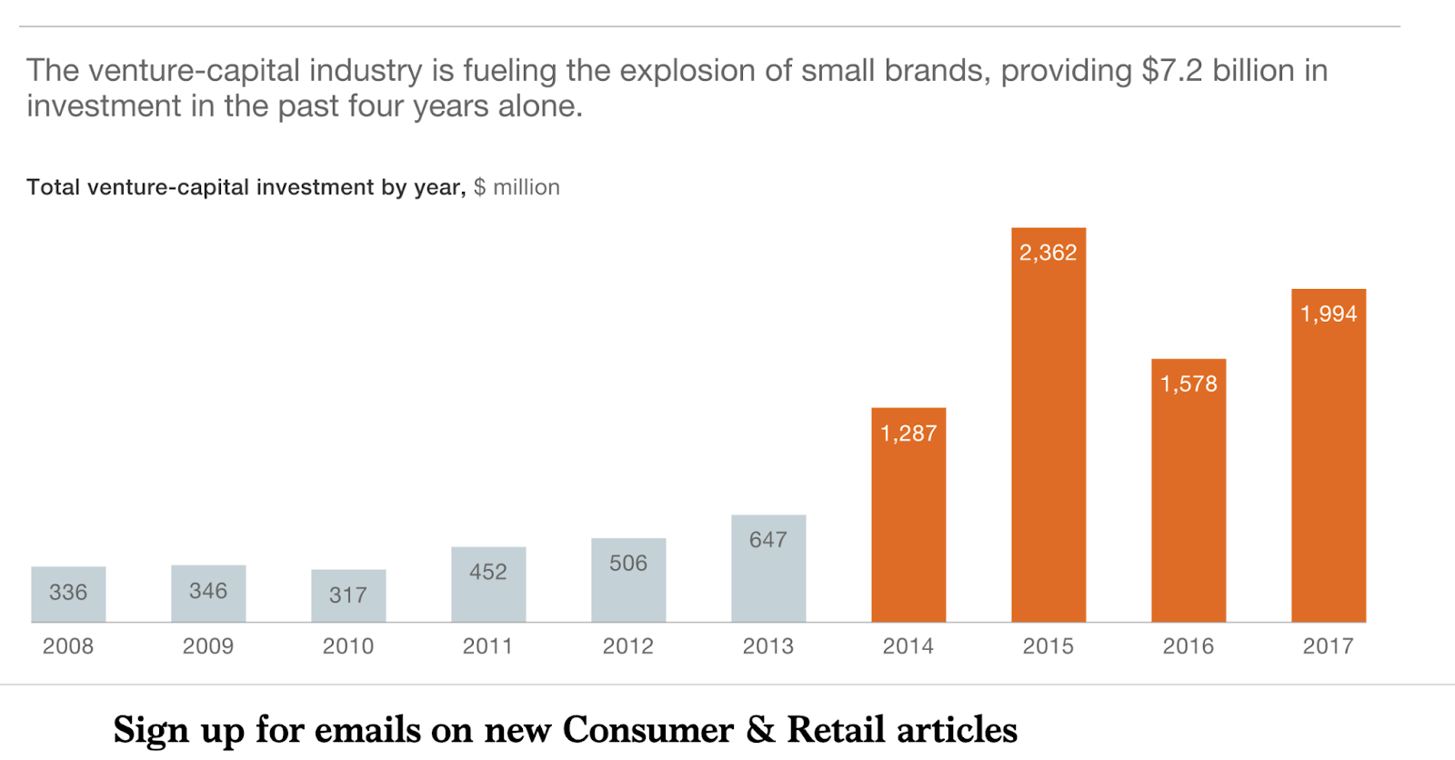 Source: McKinsey, The new model for consumer goods