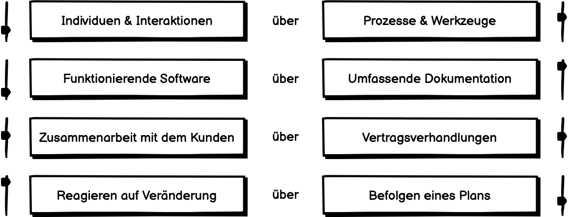 Obere Darstellung wurde hier modifiziert durch Implementierung eines eigenen Reglers von links nach rechts pro Seite mit jeweils einer eigenen Skala.