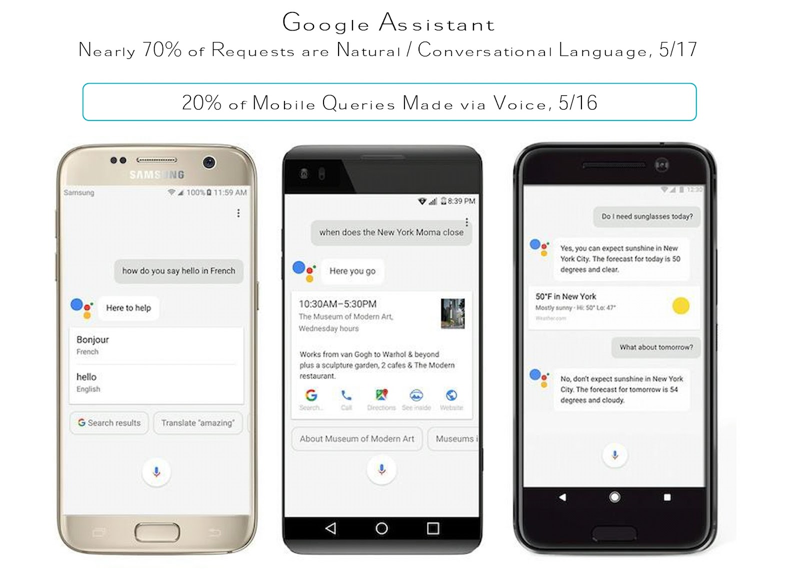 20% of search done with voice on android