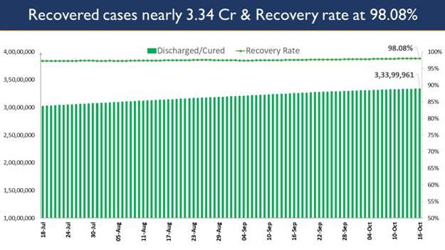 Chart, bar chart
Description automatically generated