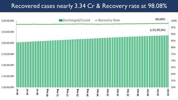 Chart, bar chart

Description automatically generated