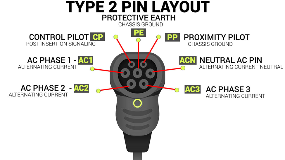 Pin on type 2