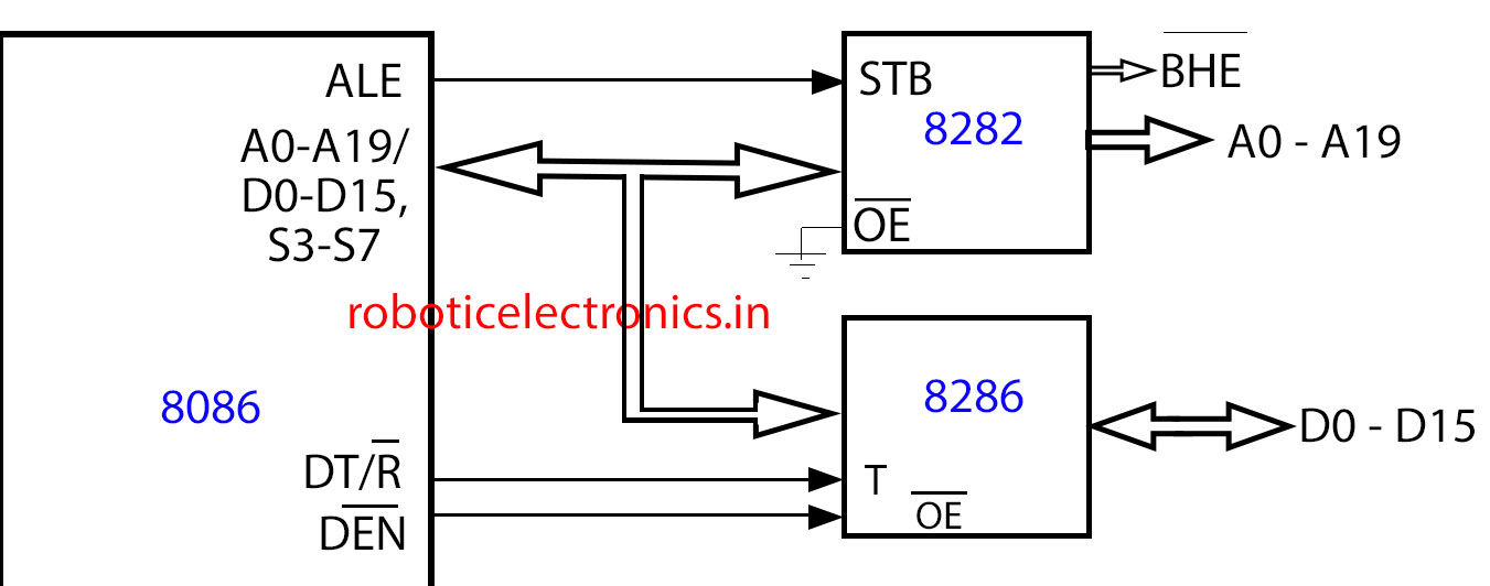 Minimum mode configuration of 8086