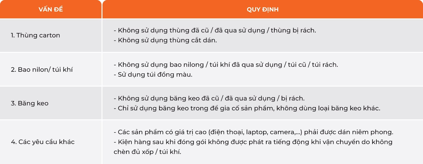 Lưu ý khi đóng gói sản phẩm