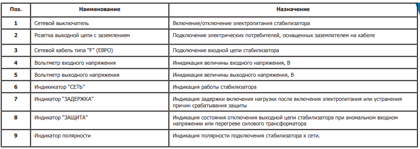 Купить стабилизатор напряжения АРС- 500 ЭНЕРГИЯ для котлов в Минске .