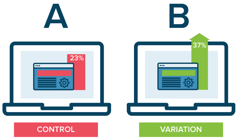Thực hiện A/B testing - email marketing là gì?