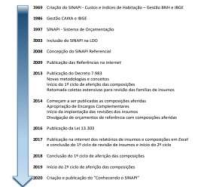 SUMARIO DE PUBLICACOES E DOCUMENTACAO DO SINAPI - Tcc em Engenharia Civil