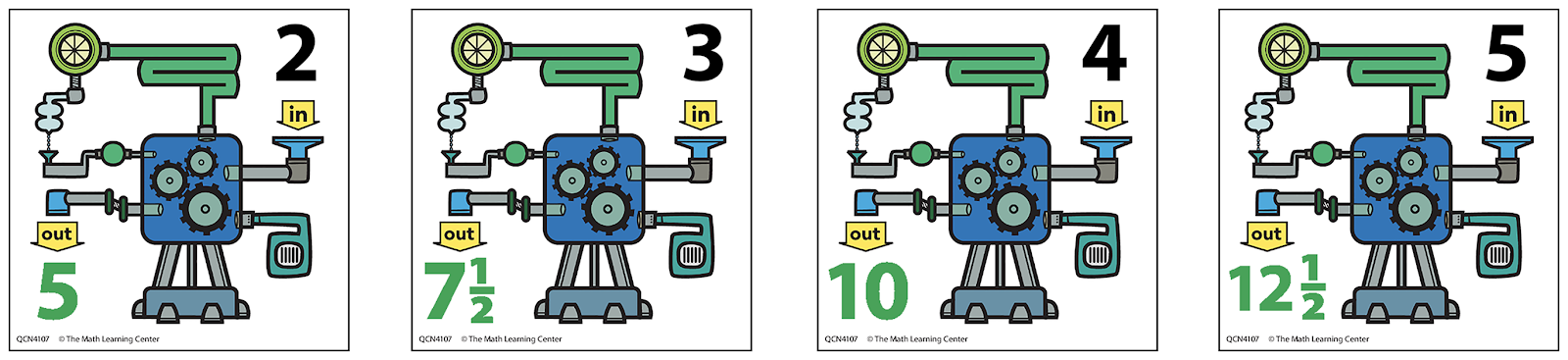 First, we gave the function machine an input of black 2 and it output green 5. Next, we input black 3 and it output green 7 and 1-half. Then we input black 4 and it output green 10. Last, we input black 5 and it output green 12 and 1-half.