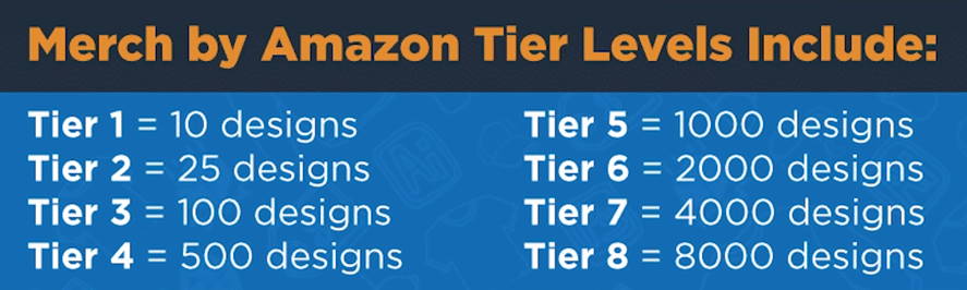 T-Shirt Business Amazon Tier Levels