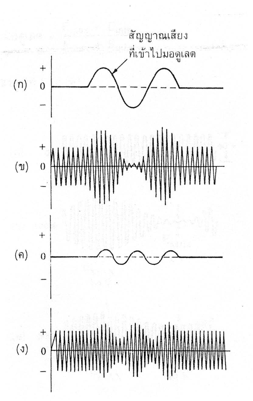 https://wiki.stjohn.ac.th/groups/poly_computer/wiki/4f0ad/images/__thumbs__/bbe0e.jpg