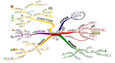Explorando el Testing Exploratorio – Parte 2