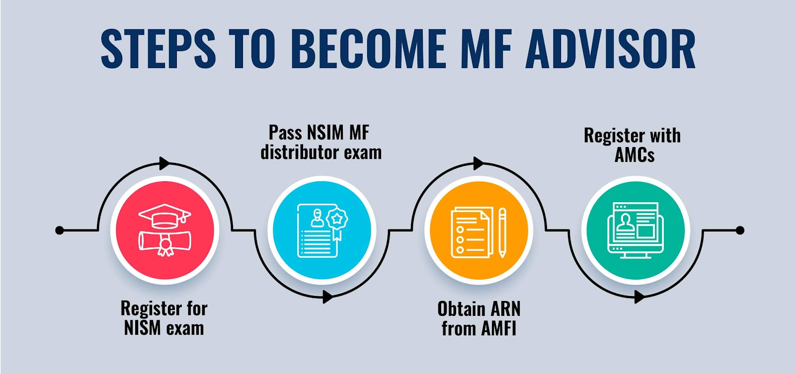 how-to-become-mutual-fund-advisor-role-of-mutual-fund-agent