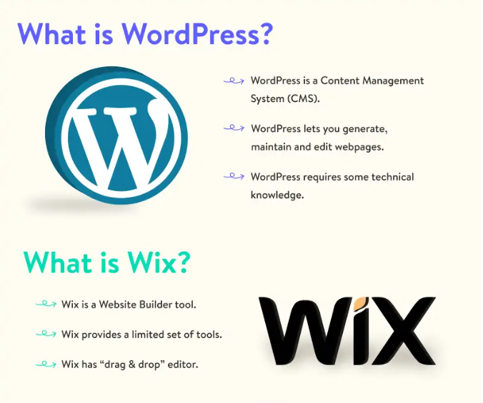 WordPress vs. Wix: Introduction