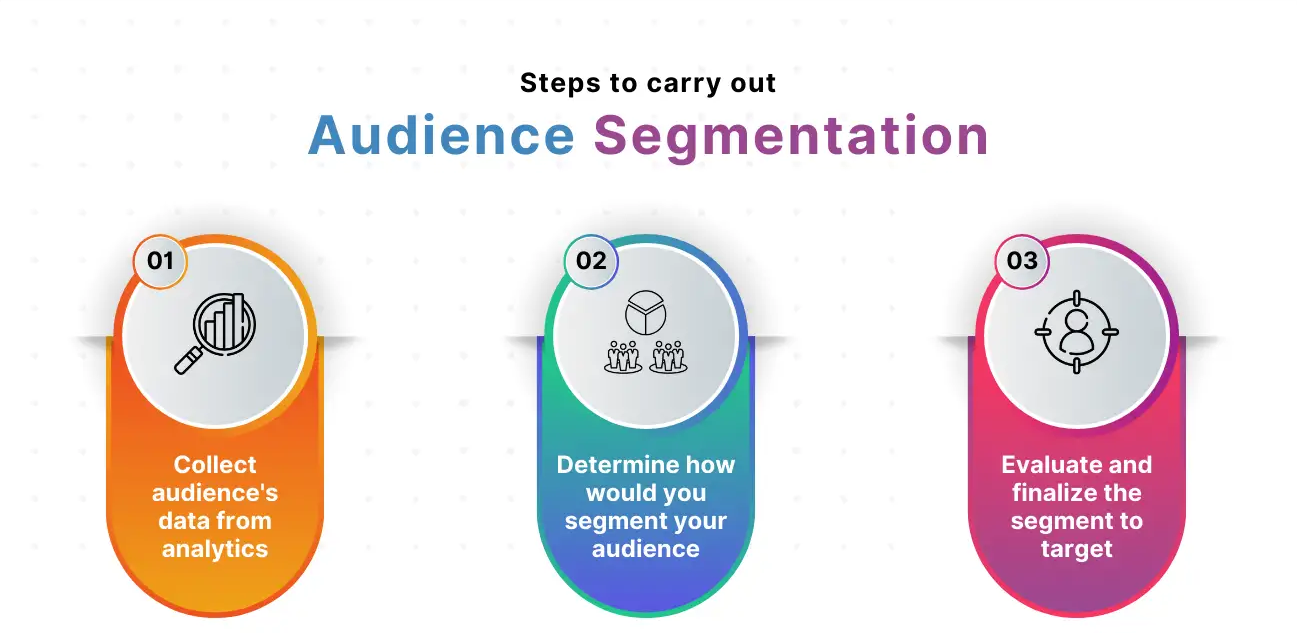 audience segmentation of marketing automation 