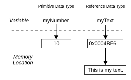 Java : ชนิดข้อมูล (Data Type) – Marupatnote