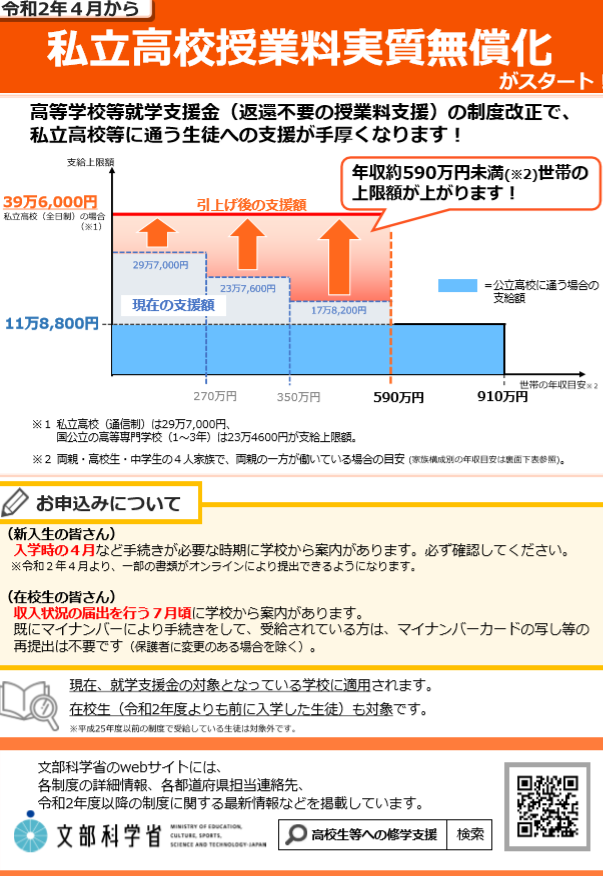 シングルマザー必見 子供の夢をかなえる私立高校授業料無償化 エスママwith