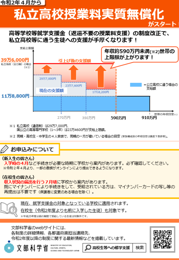 料 所得 制限 化 授業 高校 無償