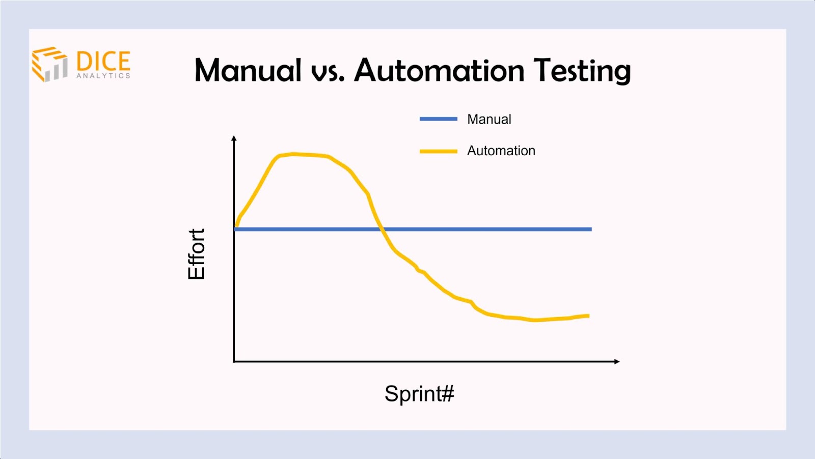 what's automation testing in QA?